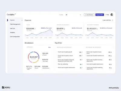 Cost Analysis for Claims Management dashboard design dashboard ui enterprise ux healthcare application healthcare dashoard healthcare design healthcare management healthcare ux healthtech ux hospital app interaction livestream medical design patient portal ui ux user experience ux uxdesign