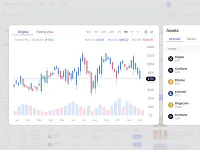 Crypto Portfolio SaaS Web App - Card UI Component app design btc candle stick coin crypto cryptocurrency dashboard design money product design saas statistics tradeview trading ui uiux ux web app web design web3