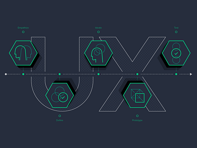 The Importance of UX and Design Thinking business design design thinking product design usability user experience ux ux design