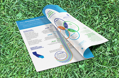 Infographic Report / Brochure Design adobe illustrator adobe indesign branding brochure design design graphic design graphicdesign illustration indesign infographic infographic elements infographics infographics design print design report design reports and data visual data visual design