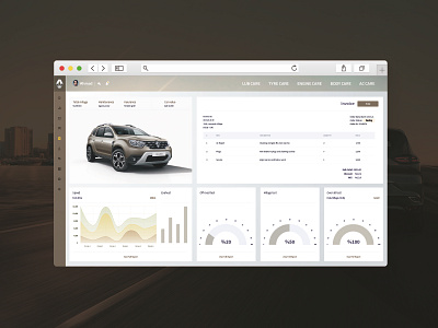Renu Care app dashboad dashboard design dashboard ui design ui ux web
