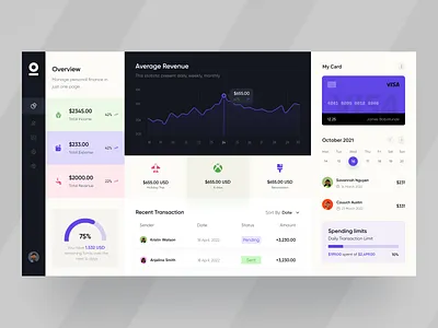 Fintech Web Application charts cost management dashboard debit card expense management finance finance app financial app fintech fintech eb app money ofspace revenue statistics transaction ui ux web web app web application