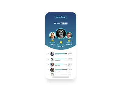 Leaderboard Screen 019 behance blue dailyui dailyuichallenge design dribbble game gradient interfacedesign leaderboard ranking sketch ui uidesign uiuxdesign userinterface uxdesign uxui visual design