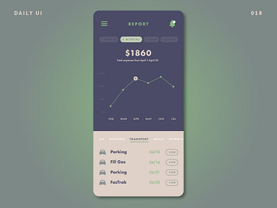 DailyUI 018 • Analytics Chart • UI design analytics chart app design daily ui challenge dashboard interface design spending tracker ui design ui ux web design