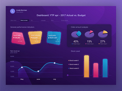 Dashboard concept for standard theme of Glik sen. Data analytics analysis bar chart box bussines chart darck dashboard data data viz dataviz design infographic information interface interfaces kpi line piechart ui vithualithatio