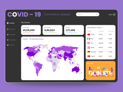 Coronavirus disease admin dashboard admin dashboard template admin design admin panel admin template admin theme coronavirus uidesign