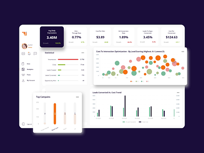 Advertising Marketing Finance Admin Dashboard UI admin dashboard campain cards chart clean columns cost dashboard ui finance menu statistical top ui ux design user