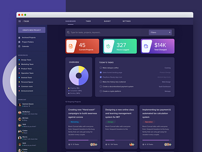 iTask Dark Version dark app dark mode dark theme ui dark ui dashboard design product design project management saas saas design task management time tracking ui design user interface web app web design