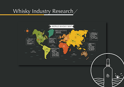 Whisky Industry Rearch design illustration logo research