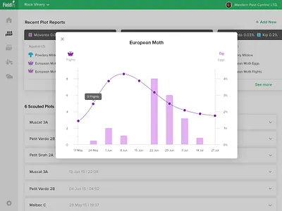 Fieldin | Plots Reports agriculture cards design carousel header hover state infographics information design lightbox pest control popup product design saas saas website side navigation system ui ux uxui web webdesign