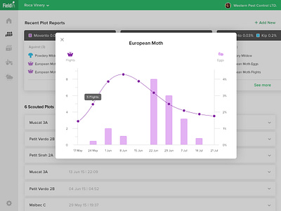 Fieldin | Plots Reports agriculture cards design carousel header hover state infographics information design lightbox pest control popup product design saas saas website side navigation system ui ux uxui web webdesign