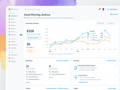 Blissfully SaaS Management Dashboard dashboard dashboard app dashboard design finance minimal saas management saas platform saas web design software management to do list web app