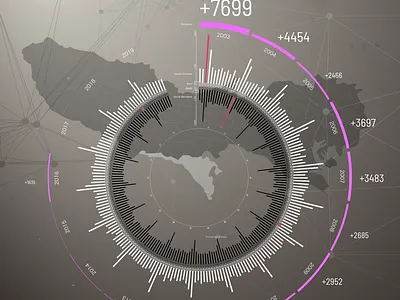 Demographic of Machida-city illustration infografic