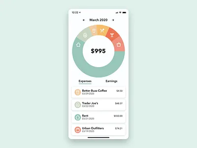 Daily UI 018—Analytics Chart analytics chart app app design daily daily 018 daily ui daily ui 018 dailyui dailyuichallenge design donut chart figma financial tracker interface ui ui design