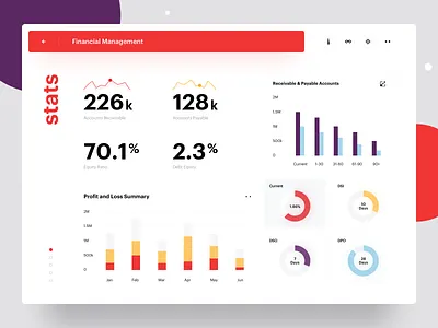 Financial Management Dashboard analytics application awsmd dashboard data data visulization financial graphics management minimal product design stats tech ui ux