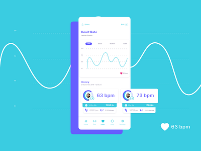 Daily UI :: 018 Analytics Chart