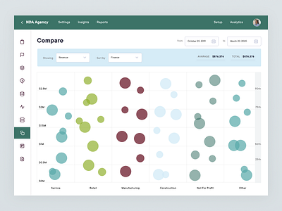 Aidai : Comparison Scatterplots for Reporting and Financial App analysis analytics comparison comparison chart finance financial app financial dashboard fintech fintech app horizontal scroll metric metrics product design report design reporting reports reports and data revenue scatter plot