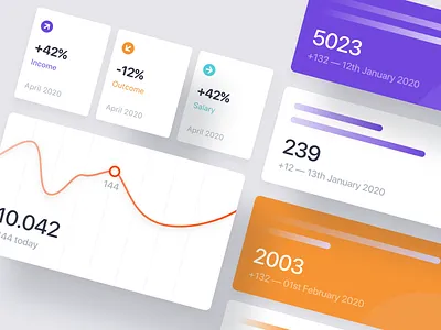 Analytics Widgets analytics app bar cards chart chart ui closer components dashboard data graph icons interface mobile product product design project ui user interface ux