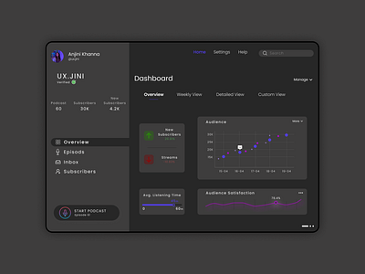 Dashboard UI Dark Mode app dailyui dashboad dashboard ui design figma figmadesign ui uxui