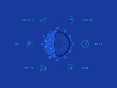 COVID-19: The Ultimate Design Thinking Use Case business design design thinking graphic design mobile product product design ui design user experience ux ux design