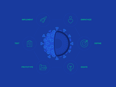 COVID-19: The Ultimate Design Thinking Use Case business design design thinking graphic design mobile product product design ui design user experience ux ux design