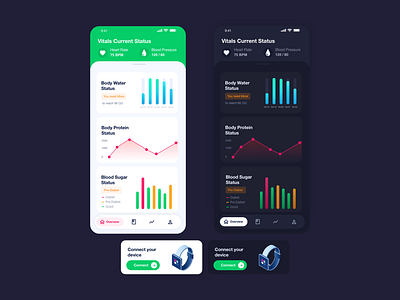 Medical Weight Management Mobile Application app app design application chart clinic dark dark mode dark ui light medical patient ui