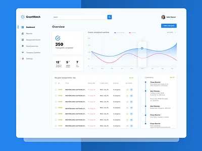 GrantWatch Dashboard - Blue analytics b2b branding clean dashboard dashboard app dashboard design dashboard ui graphs illustration minimal saas saas platform software management to do list ui uiux userexperience ux web