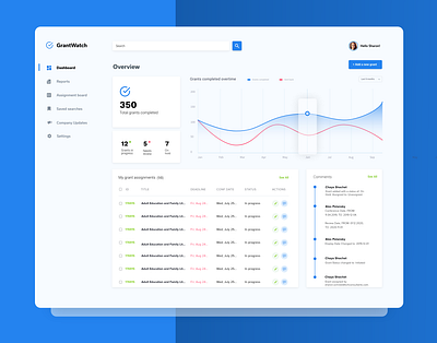 GrantWatch Dashboard - Blue analytics b2b branding clean dashboard dashboard app dashboard design dashboard ui graphs illustration minimal saas saas platform software management to do list ui uiux userexperience ux web