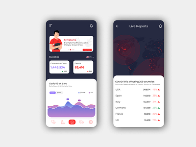 COVID 19 Corona Virus Live Update Concept app best app design 2020 chart clean app concept concept design corona coronavirus covid19 dark design iphone live stay home tracking trendy typography ux virus work from home worldwide