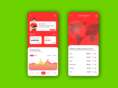 COVID 19 Live Update App Concept Red Themes app best app design 2020 chart clean clean app concept corona coronavirus covid19 dasboard design iphone live red stay home tracking trendy typography virus worldwide