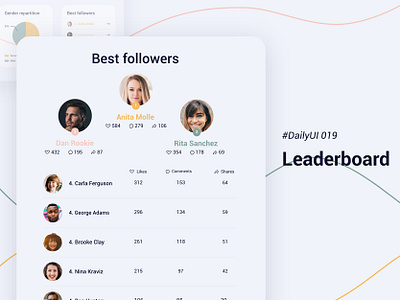 #DailyUIChallenge 019 - Leaderboard analytics dailyui dailyui 019 dailyuichallenge followers instagram leaderboard social stats uidesign webdesign