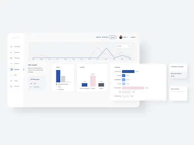 Dashboard Ui/Ux Design adobexd analytics dashboard dashboard ui insights marketing sms ui uiux ux ui webdesign