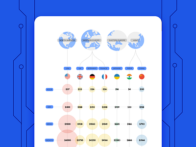 Infographics blue bubble chart countries earth flags infographics ipad scheme tablet