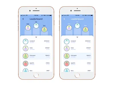 Daily UI Challenge: Leaderboard 🏆 app bunnies cute daily ui 021 dailyui dailyuichallenge kawaii leaderboard pastel product design ui design uiux
