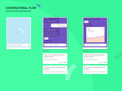 Conversational Flow UI Design using Google DialogFlow analytics animation assistant bot conversational design dialog flow friendly intelligaia interactive intuitive learning machine nlp platform ui user ux voice