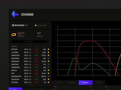 Cexhound | UI Dark app artwork binance concept crypto dark dark mode dark theme design dribbble graphic illustration mining ui ui ux user interface ux web