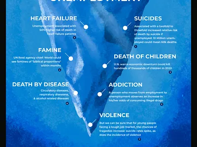 Coronavirus vs. Unemployment Infographic (View Desc.) coronavirus covid 19 covid19 ipadpro procreate