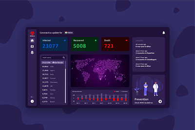 Corona Live Board | Covid-19 Dashboard | Corona Dashboard corona corona render coronarender coronavirus covid covid 19 dailyui dark dashboard dark mode dashboard design dashboard template dashboard ui health interface minimal ui uiux userexperience userinterface virus information