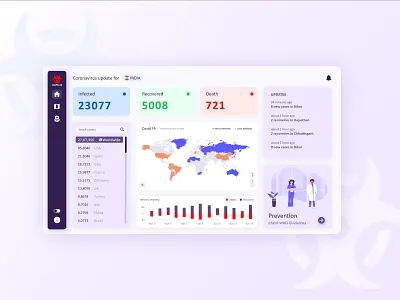 Corona Virus (Covid-19) Dashboard analytic concept corona corona update coronarender coronavirus covid 19 covid19 danger dashboad dashboard app dashboard design dashboard ui health ui user experience userinterface ux webapp design webdesign