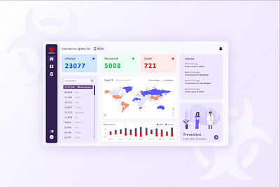 Corona Virus (Covid-19) Dashboard analytic concept corona corona update coronarender coronavirus covid 19 covid19 danger dashboad dashboard app dashboard design dashboard ui health ui user experience userinterface ux webapp design webdesign