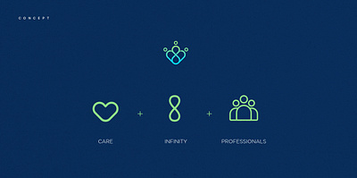 Absolute Caring Professionals | Logo Concept australia branding care logo infinity logo logo design logo design concept special needs logo