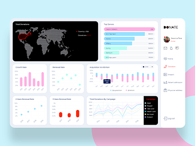 Healthcare Donate Admin Dashboard UI admin calendar campaign chart color dashboard donate healthcare medical rate shape ui user utilities ux