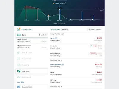Financial Dashboard 2017 clean dashboard design simple ui ux