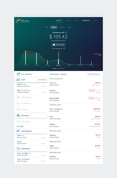 Financial Dashboard 2017 clean dashboard design simple ui ux