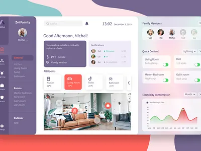 Smart Home Dashboard app camera dashboad dashboard app dashboard ui design menu smart home smarthome ui ux