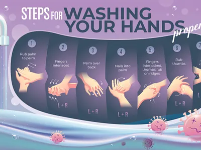 Steps for Washing Your Hands Properly concept coronavirus covid 19 epidemic handwash illustration infographic medical illustration pandemic precaution steps vector vector illustration virus