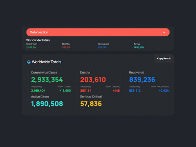 Covidflag Sticky Totals app covid19 dashboard design live ncov19 officialsource sars 2 stats tracker ui ux web