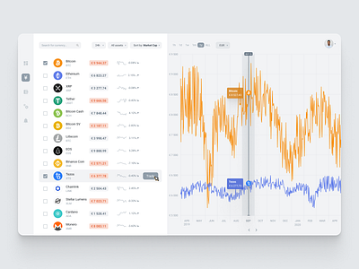 Cryptocurrency trading webapp bitcoin bitcoin exchange bitcoin services bitcoin wallet crypto crypto exchange crypto wallet cryptocurrency dashboad data visulization data viz dataviz design money product design ui ux webapp