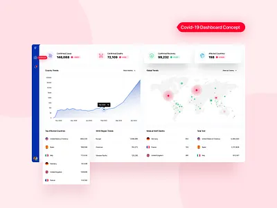 Covid-19 Dashboard concept UI analytics corona dashboard covid covid 19 covid analytics covid dashboard dashboard home product dashboard product home
