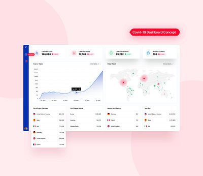 Covid-19 Dashboard concept UI analytics corona dashboard covid covid 19 covid analytics covid dashboard dashboard home product dashboard product home